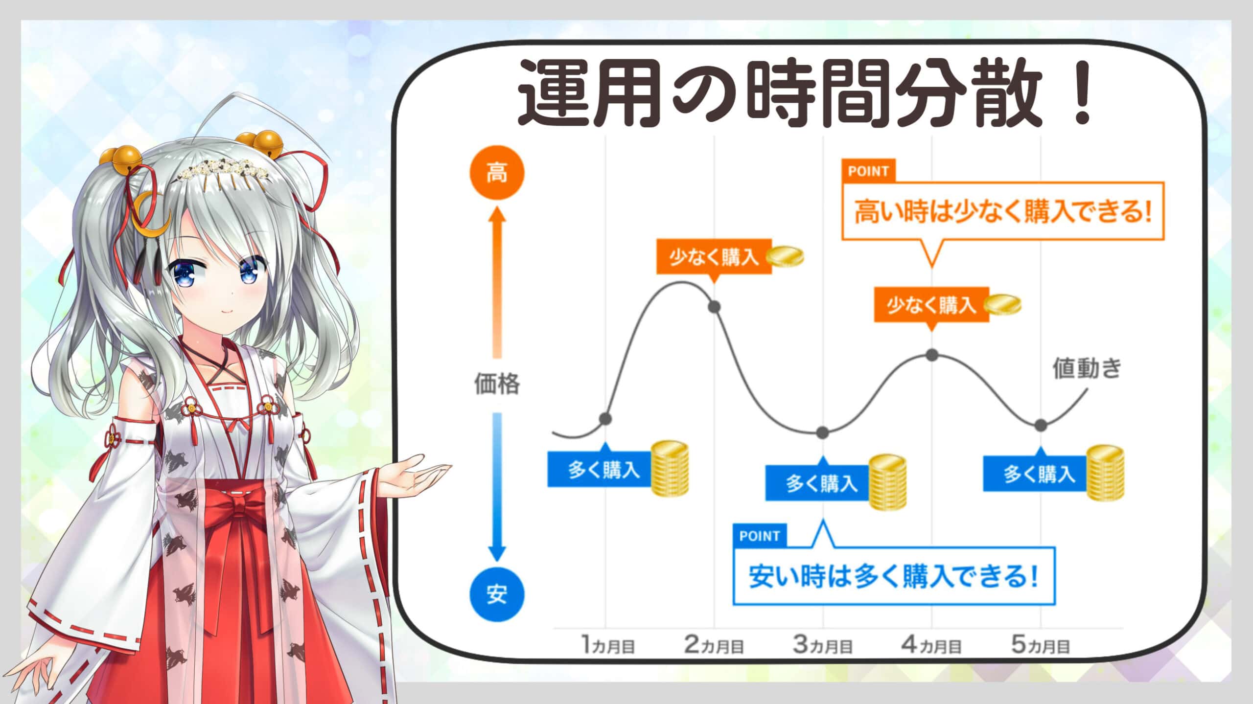 ドルコスト平均法に関する時間的分散のマヤカシについて | Perfect order