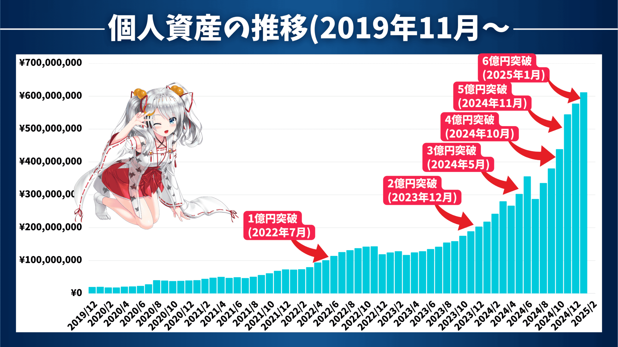 資産推移グラフ