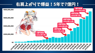 【見ないと損する！】無料で読める！非常に高い的中率の相場予測noteで爆益を掴み取ろう！【悪用厳禁】