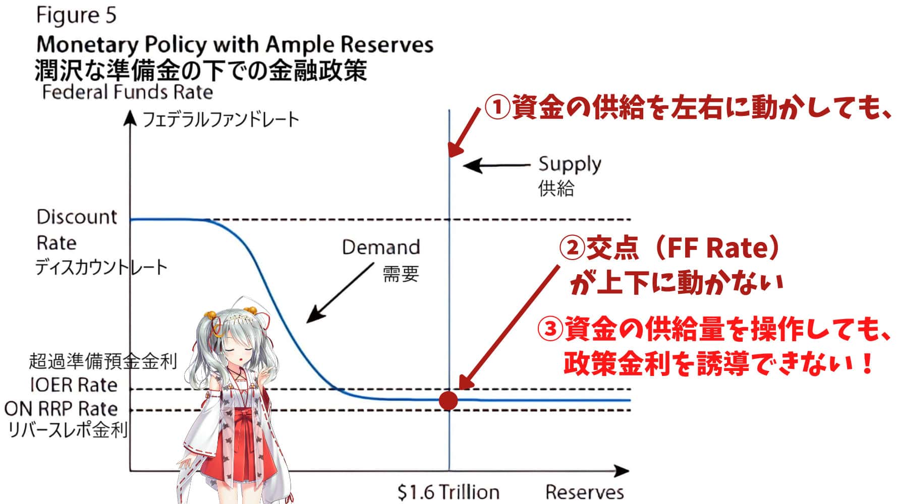 相場予測】金融政策は新たな体制へ移行！インフレをFRBは制御できるのか？｜東大ぱふぇっとの米国株投資ブログ