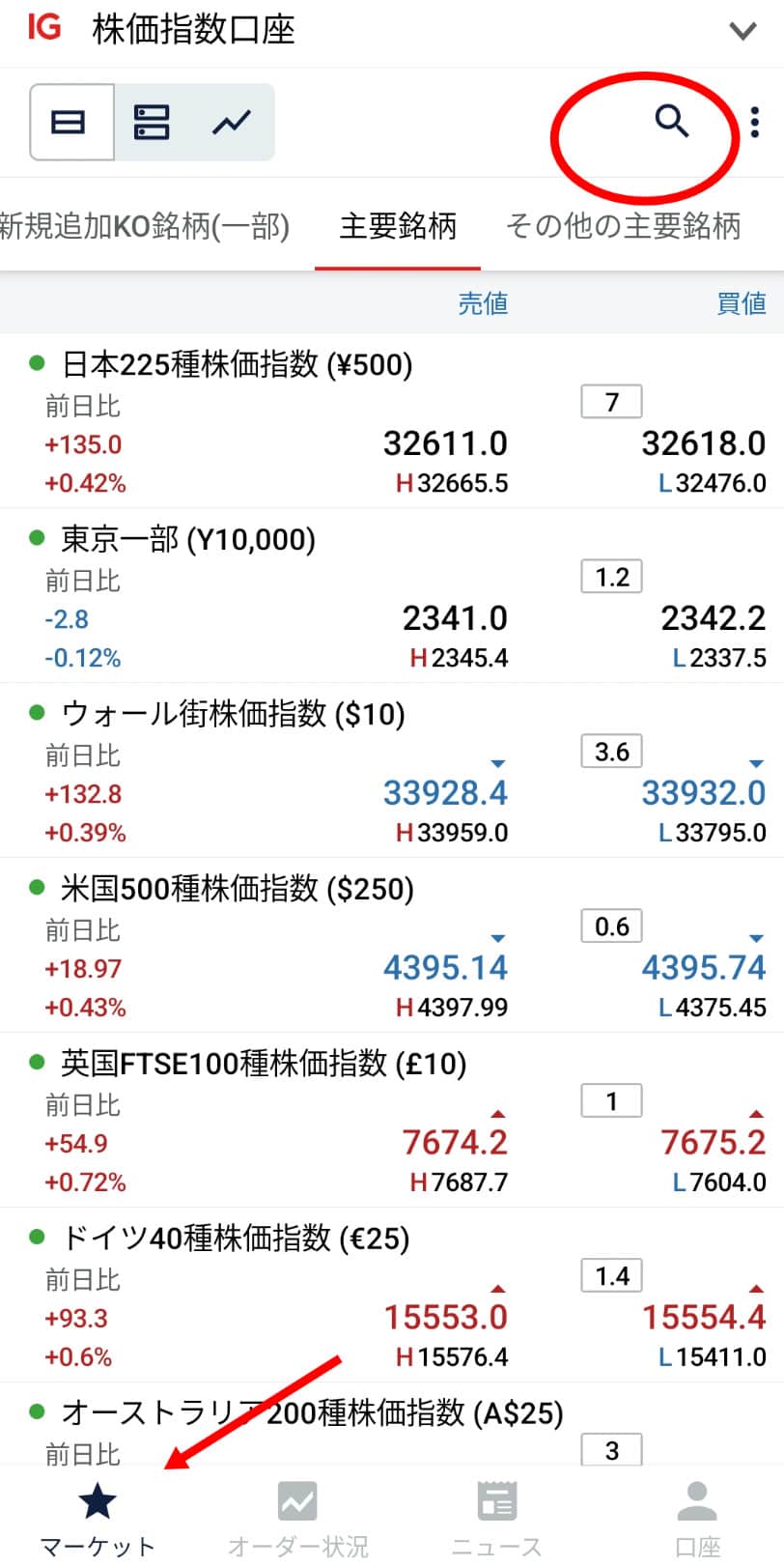 IG証券の使い方】ナスダック100とSP500の買い方完全ガイド！爆益のチャンス！誰でもできる！【IG証券の取引方法】｜東大ぱふぇっとの米国株投資ブログ