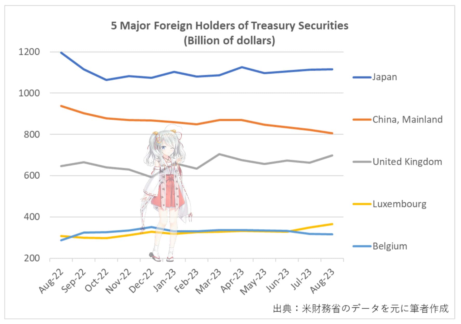 米国債利回り、なぜ上がってる？】 タームプレミアムの上昇が一因！｜東大ぱふぇっとの米国株投資ブログ