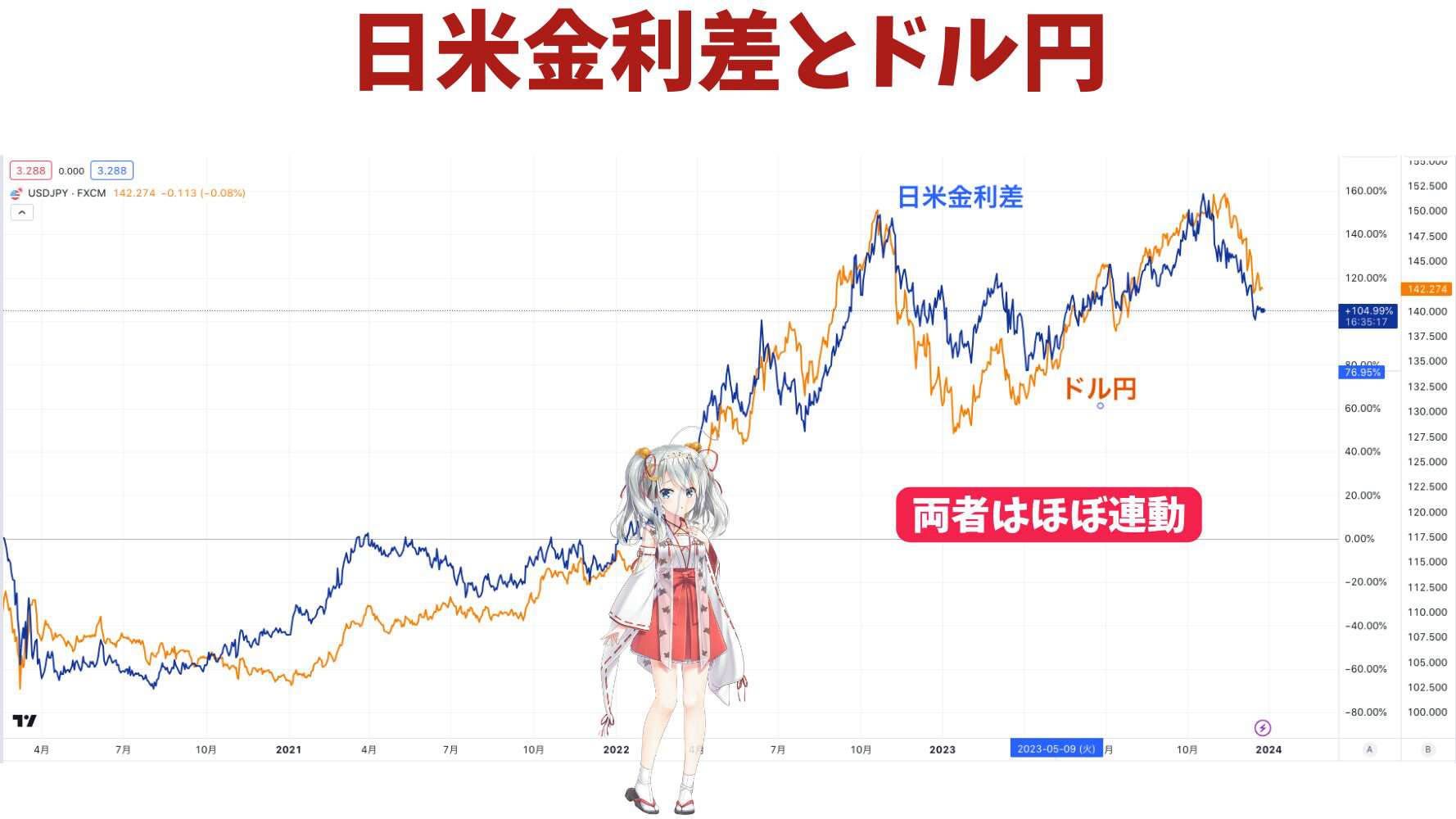 為替はどうなる！？円安と円高どっちなのか！｜東大ぱふぇっとの米国株投資ブログ