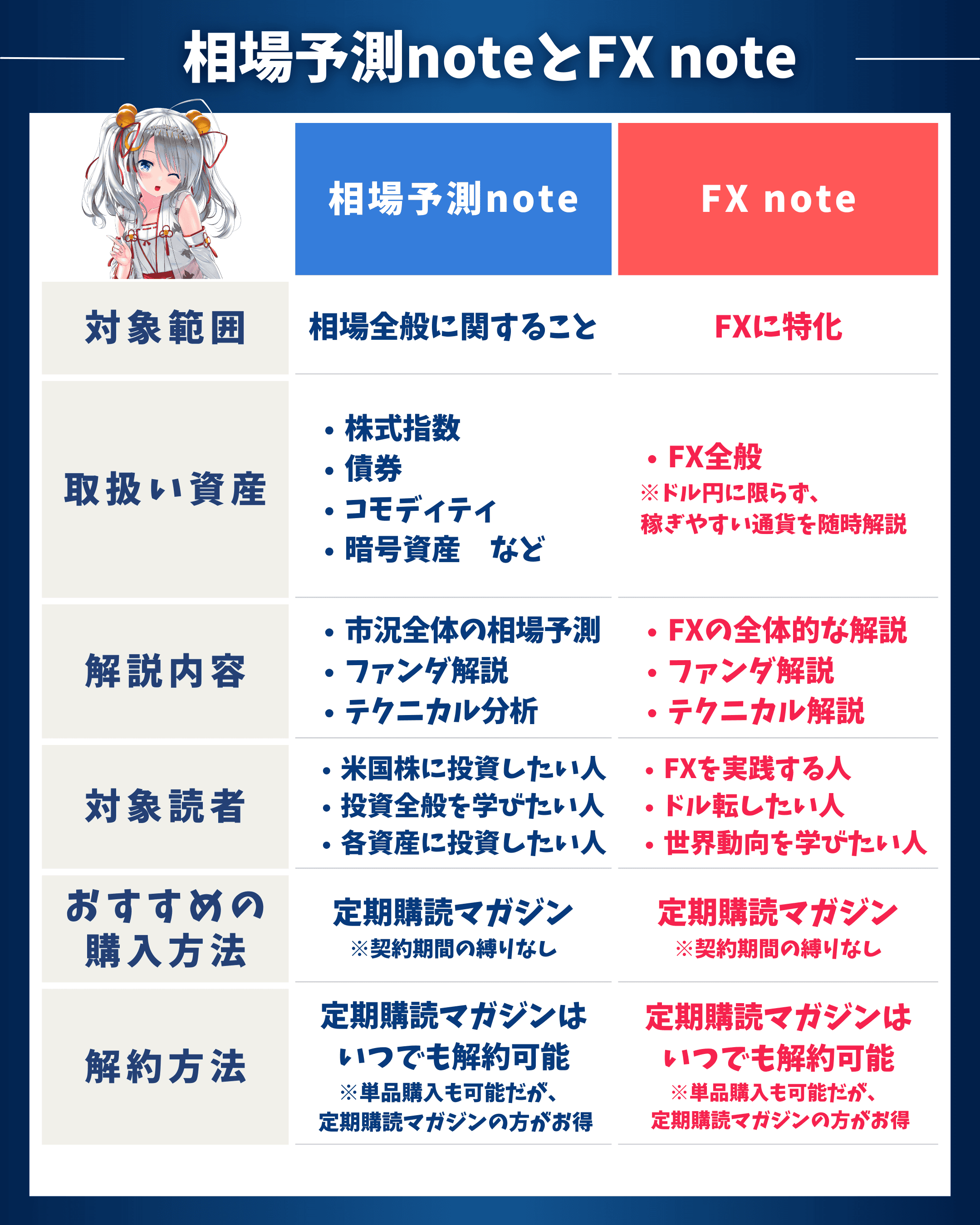 【相場予測の実績まとめ・証拠付き!】YSさんメディアに多数出演!1日で950万円の爆益!!FX note 2025年11月号!
