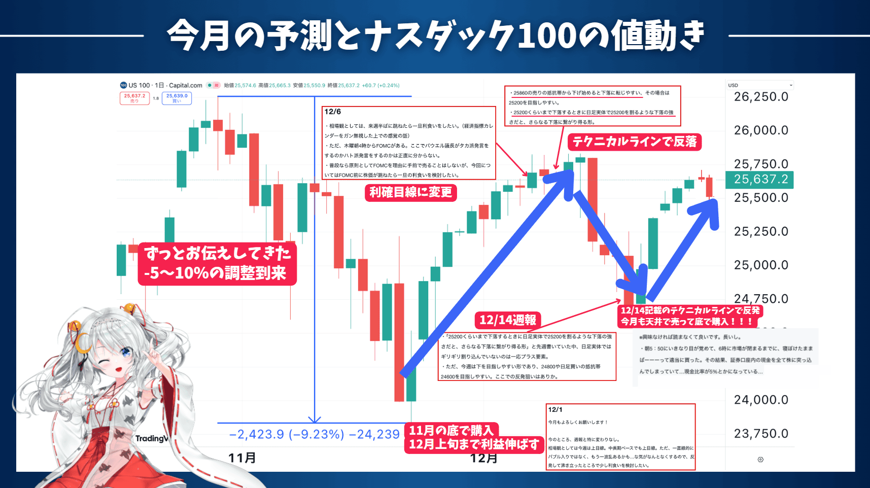 【相場予測の実績まとめ・証拠付き!】ぱふぇニカルの精度がすごく良かったよね!2025年12月号!
