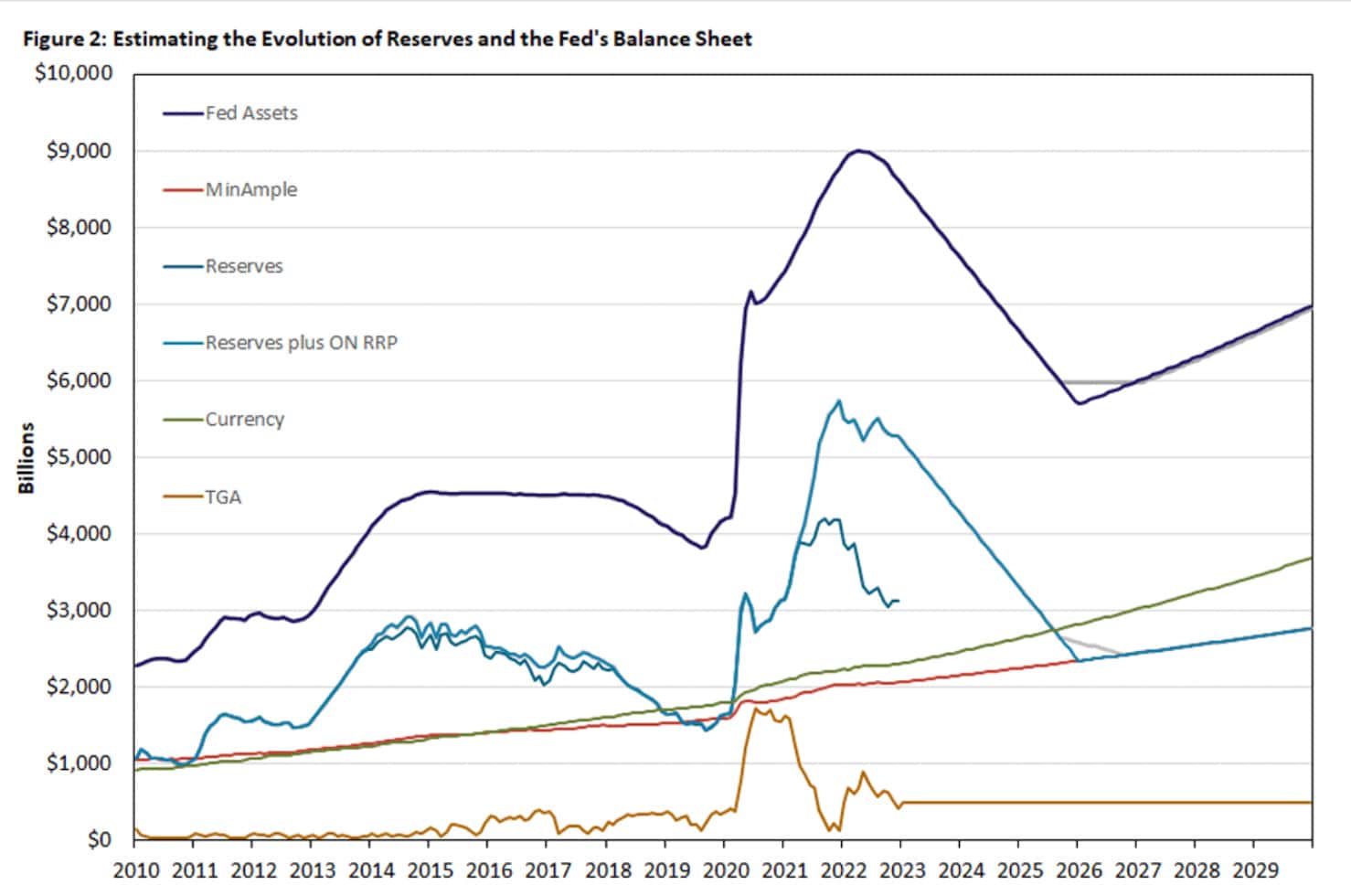 相場予測】暴落はいつ？FRBの金融政策の限界点を探る！潤沢準備レジームの終焉とは？｜東大ぱふぇっとの米国株投資ブログ