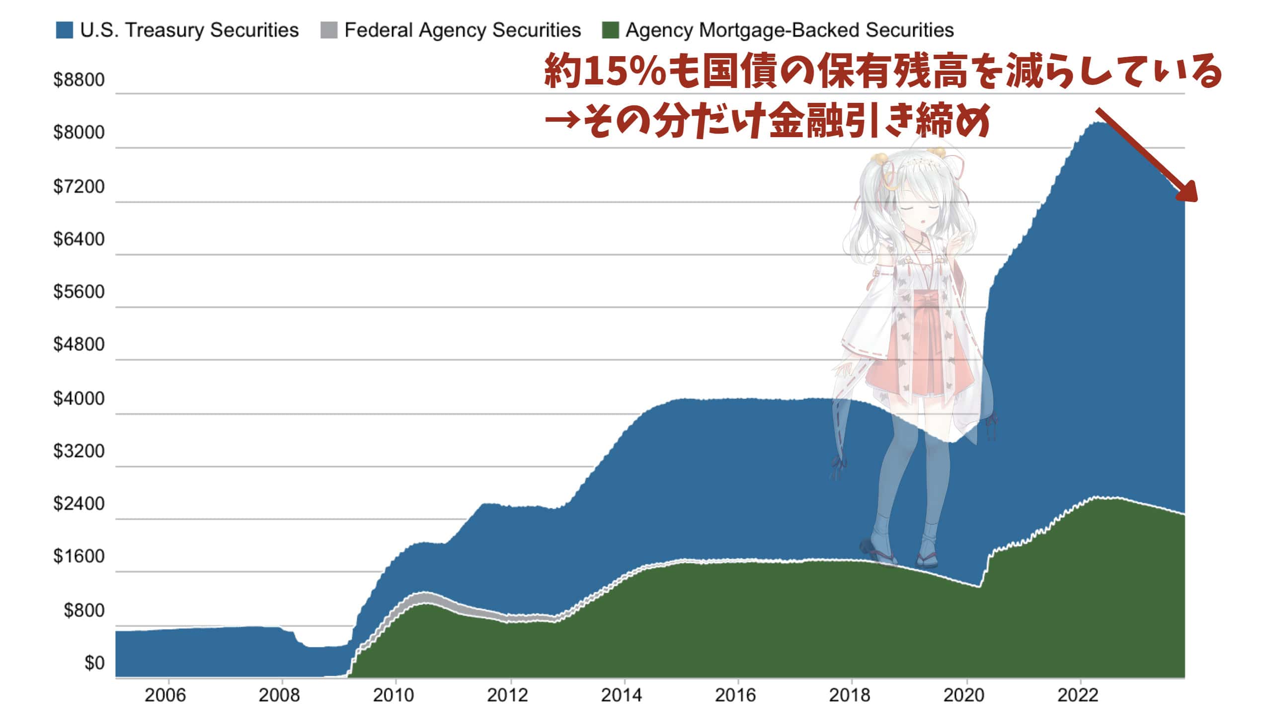 米国債利回り、なぜ上がってる？】 タームプレミアムの上昇が一因！｜東大ぱふぇっとの米国株投資ブログ